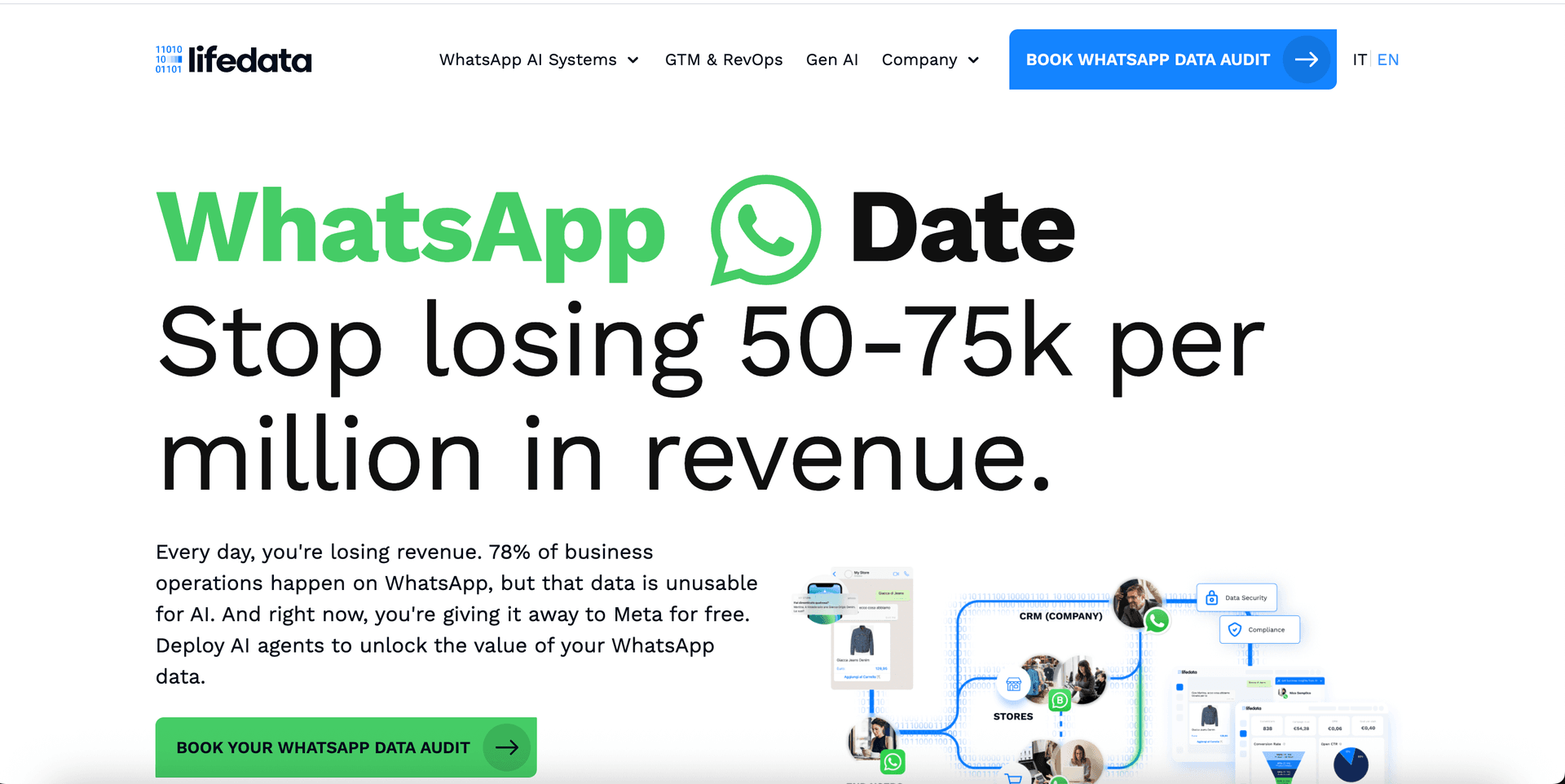 Lifedata
